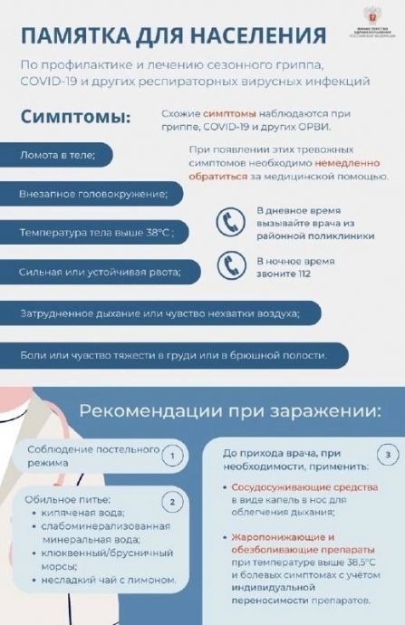 Минздрав России разработал памятку для населения по профилактике и лечению гриппа
