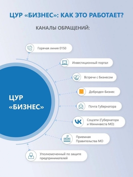 Как работает система отработки обращений бизнеса в Московской области?